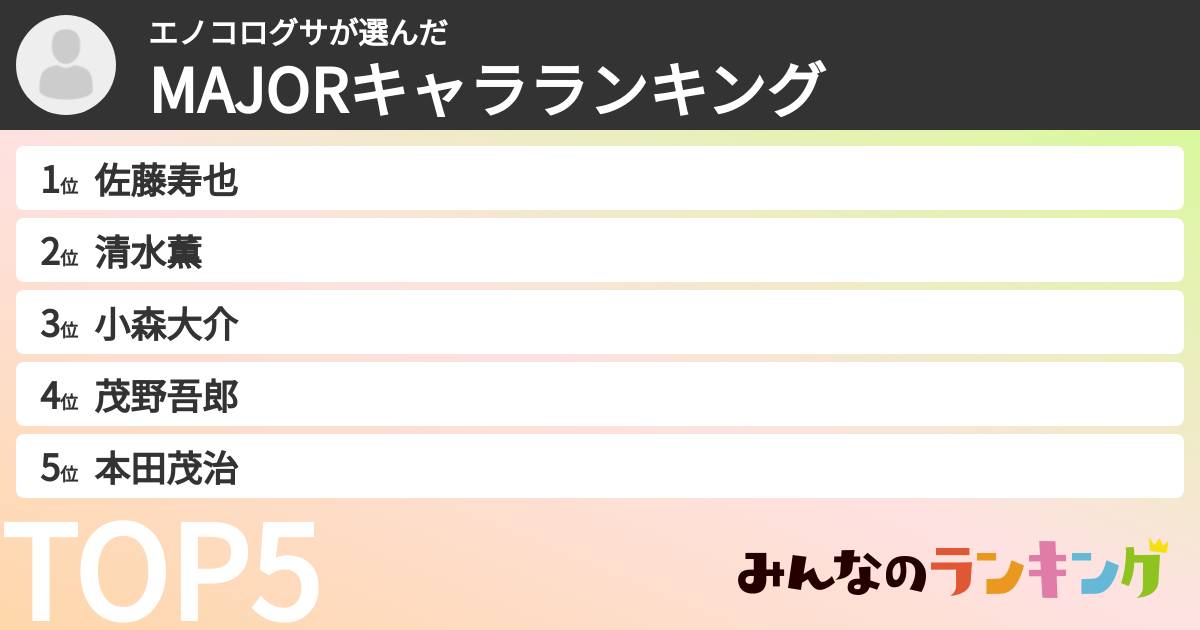 エノコログサさんの「MAJORキャラランキング」