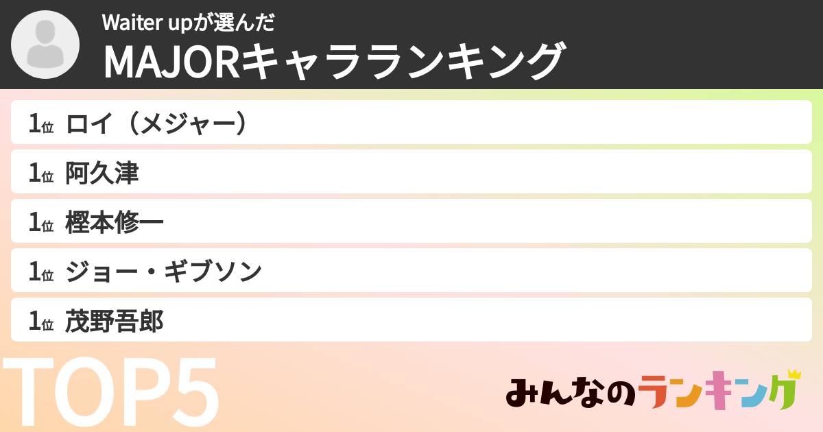 Waiter upさんの「MAJORキャラランキング」