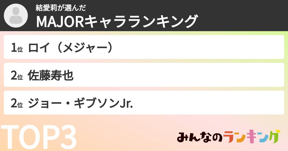 結愛莉さんの「MAJORキャラランキング」