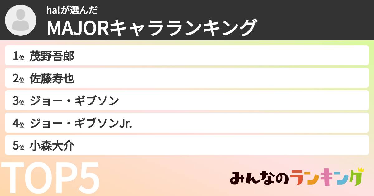 ha!さんの「MAJORキャラランキング」