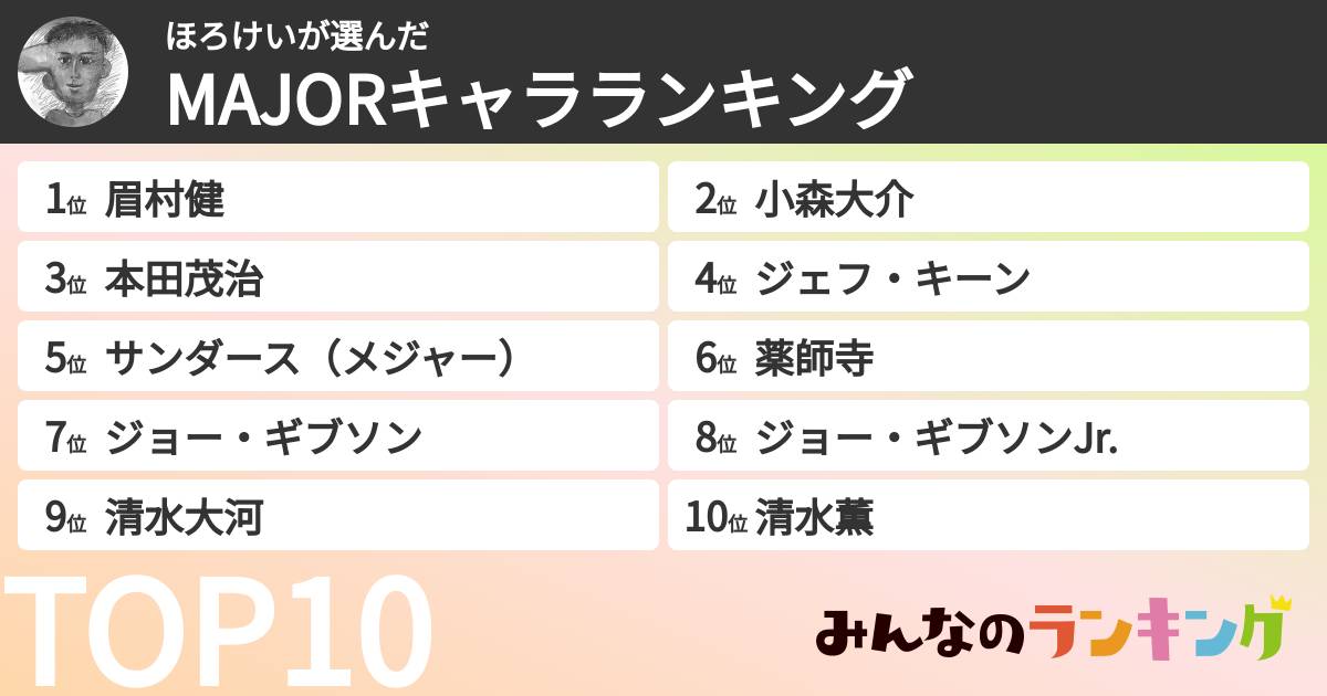 ほろけいさんの「MAJORキャラランキング」