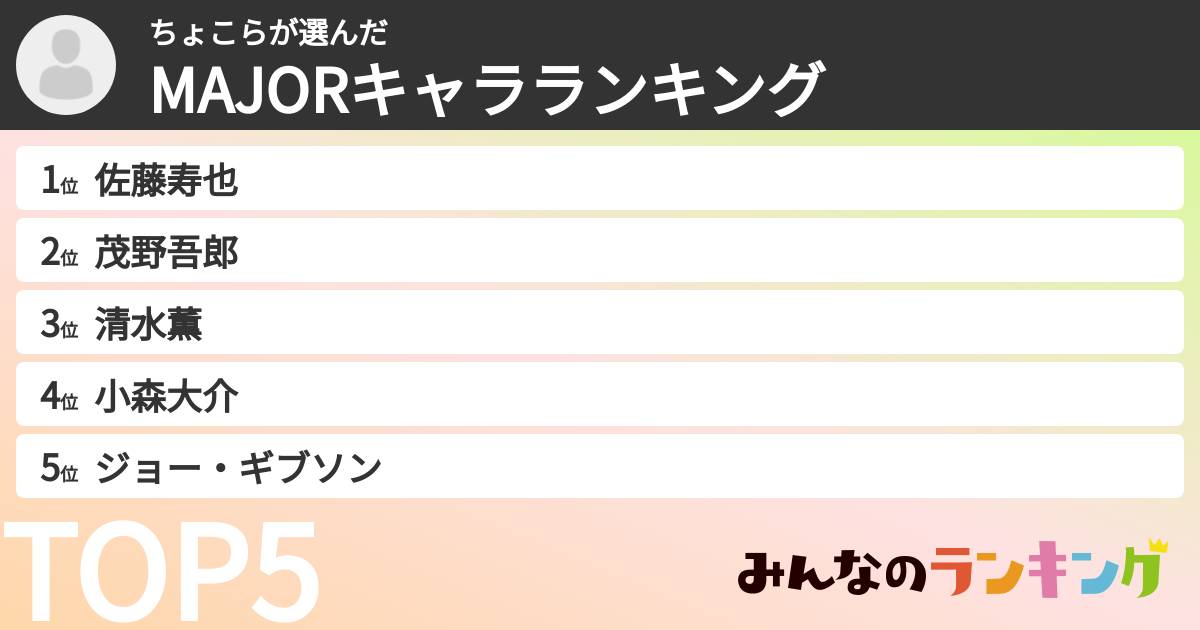 ちょこらさんの「MAJORキャラランキング」