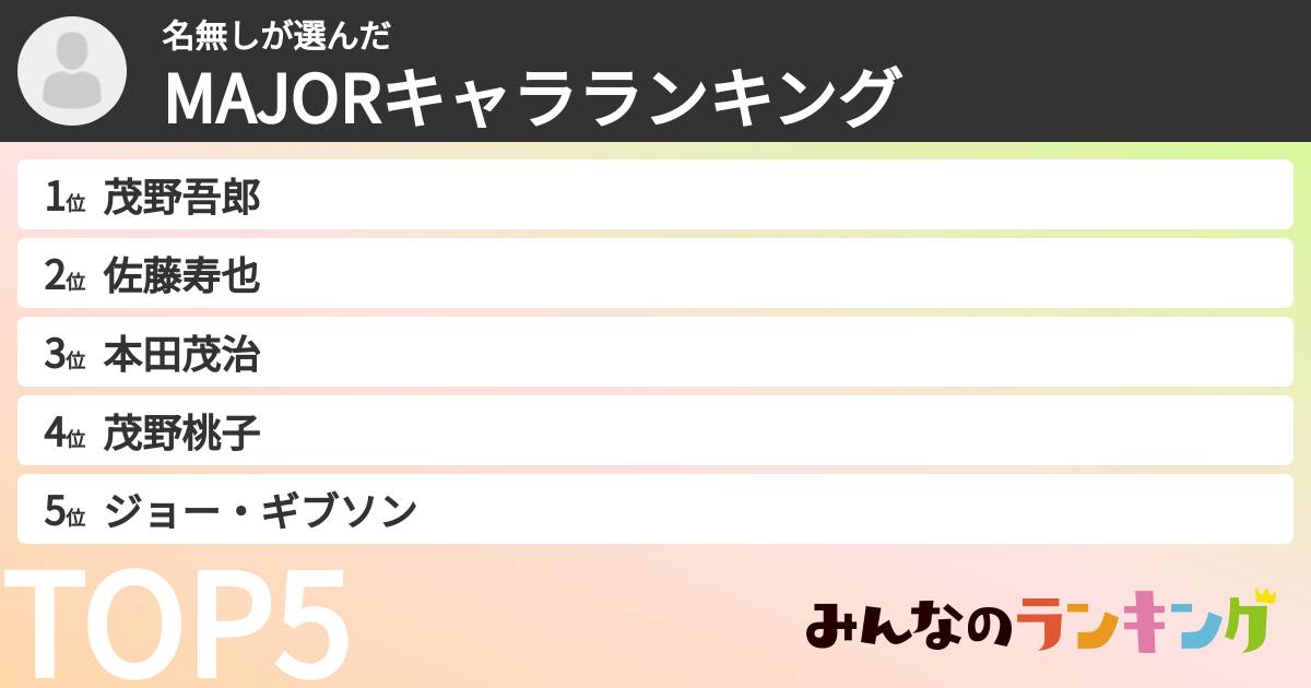 名無しさんの「MAJORキャラランキング」