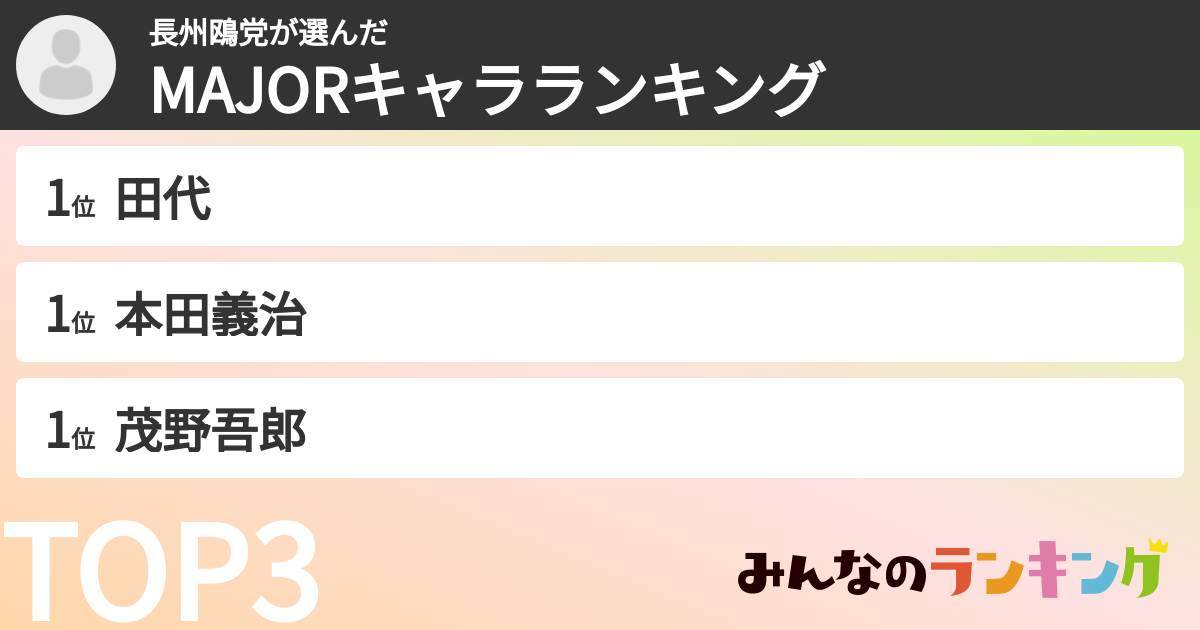 長州鴎党さんの「MAJORキャラランキング」