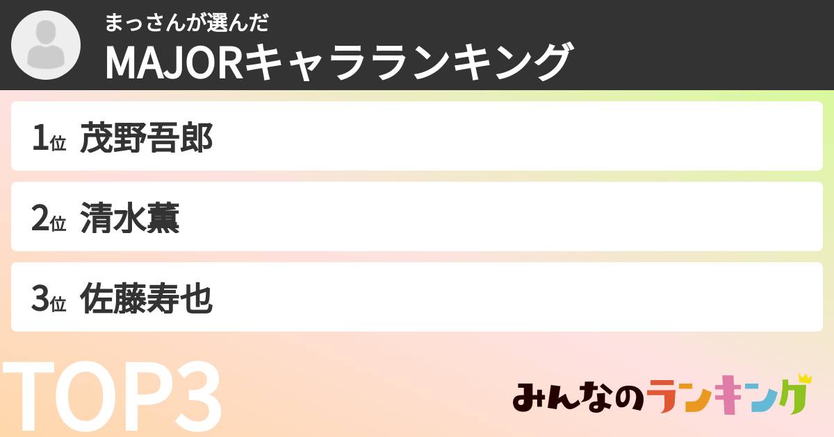 まっさんさんの「MAJORキャラランキング」