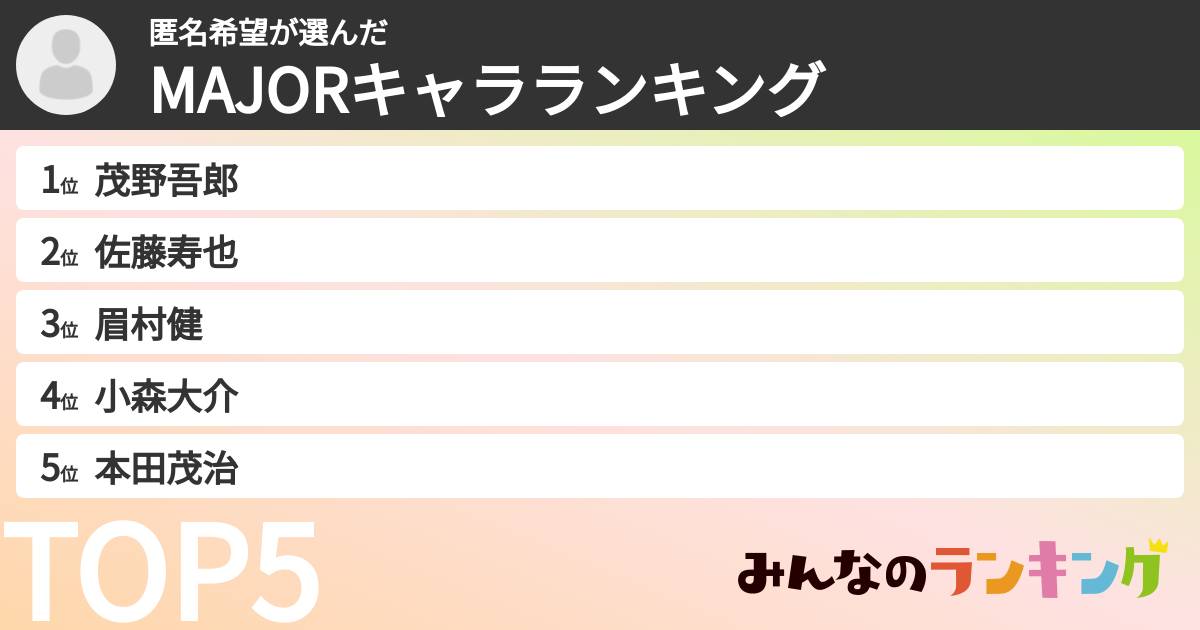 匿名希望さんの「MAJORキャラランキング」