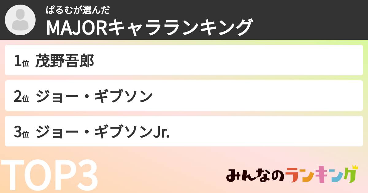 ぱるむさんの「MAJORキャラランキング」