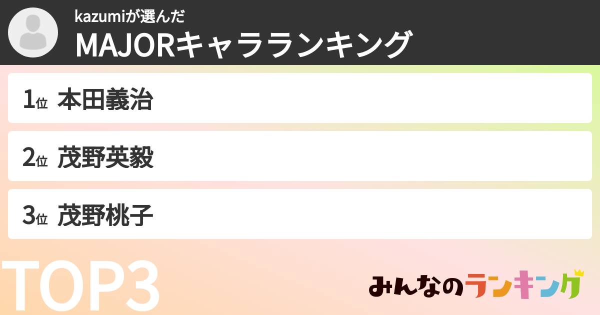 kazumiさんの「MAJORキャラランキング」