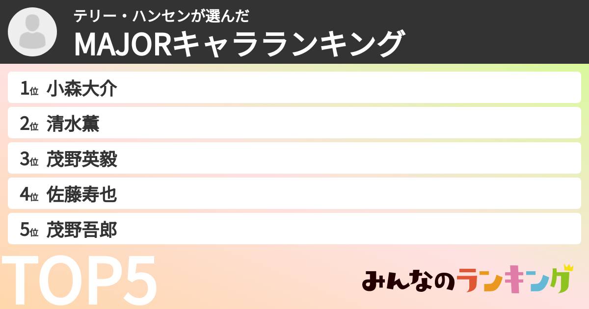 テリー・ハンセンさんの「MAJORキャラランキング」