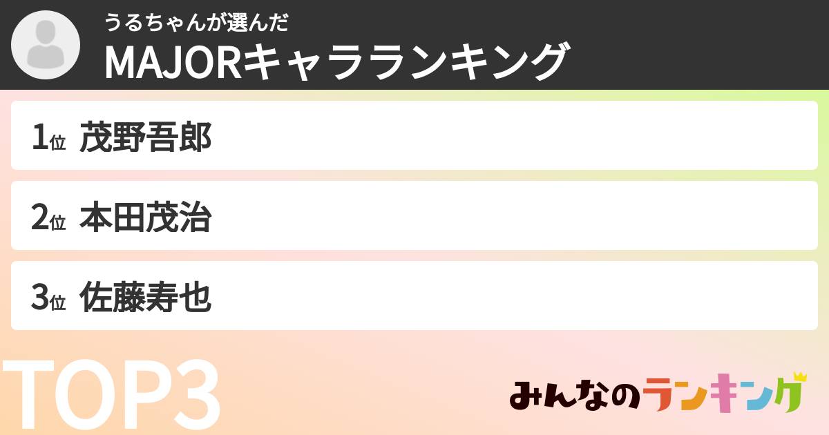 うるちゃんさんの「MAJORキャラランキング」