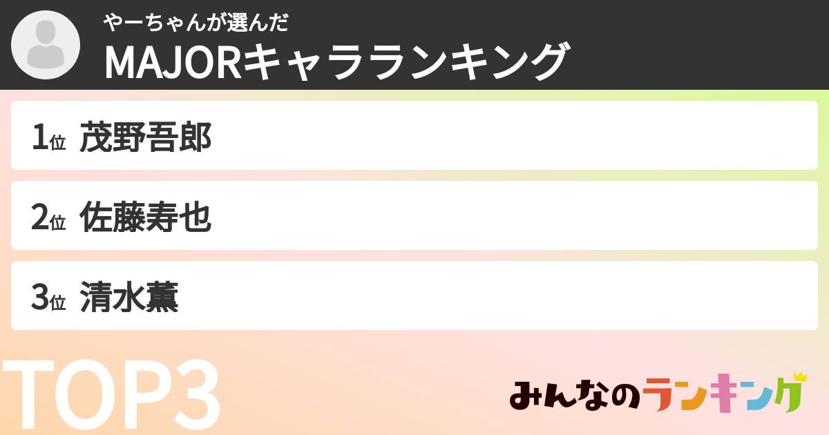 やーちゃんさんの「MAJORキャラランキング」