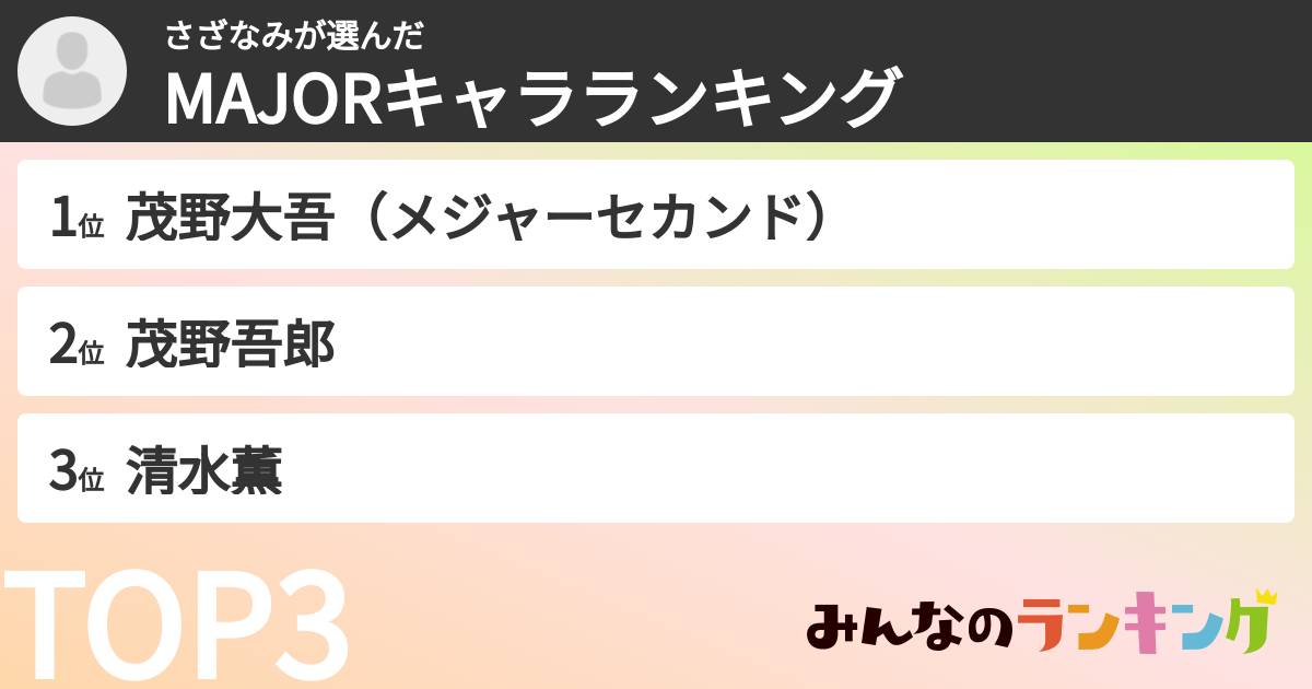 さざなみさんの「MAJORキャラランキング」