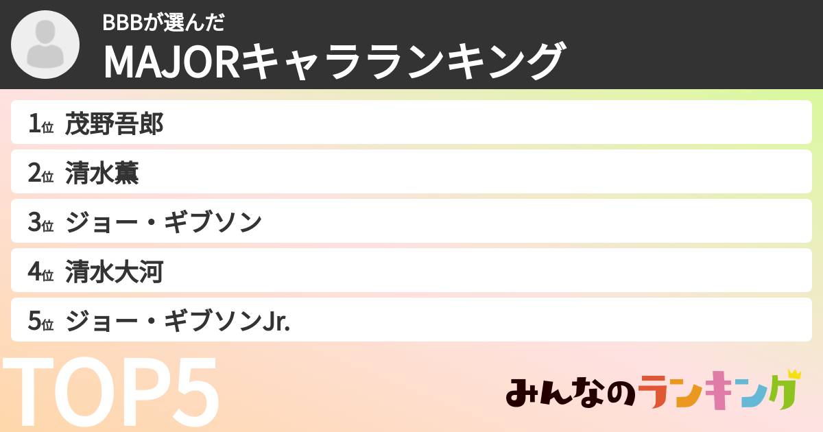BBBさんの「MAJORキャラランキング」