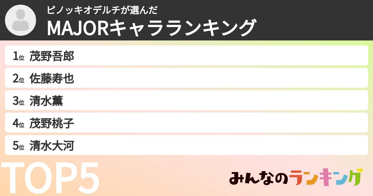 ピノッキオデルチさんの「MAJORキャラランキング」