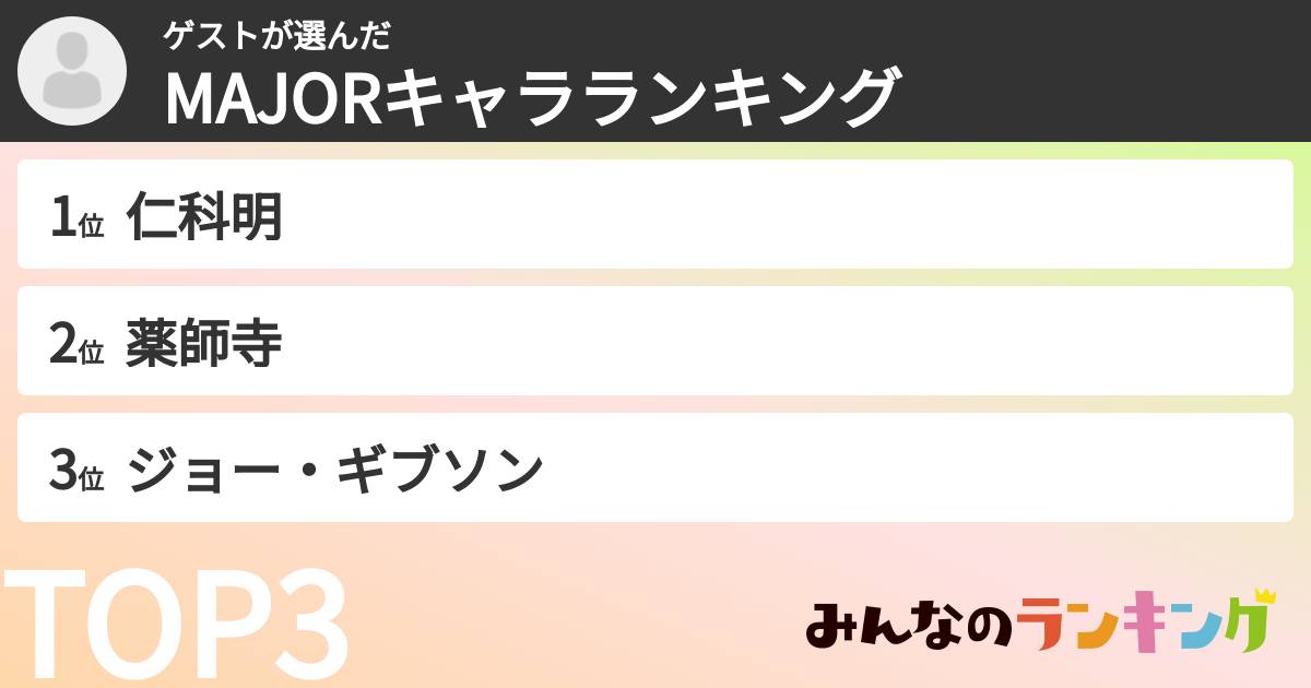 ゲストさんの「MAJORキャラランキング」