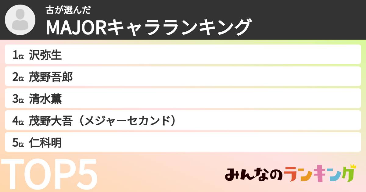 古さんの「MAJORキャラランキング」