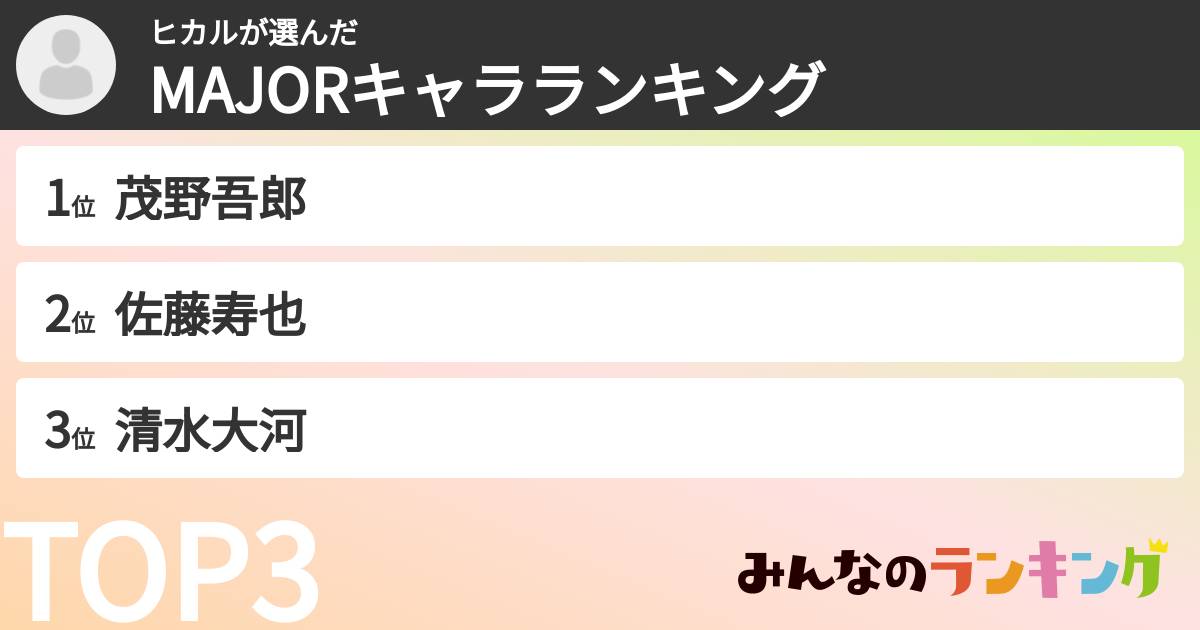 ヒカルさんの「MAJORキャラランキング」