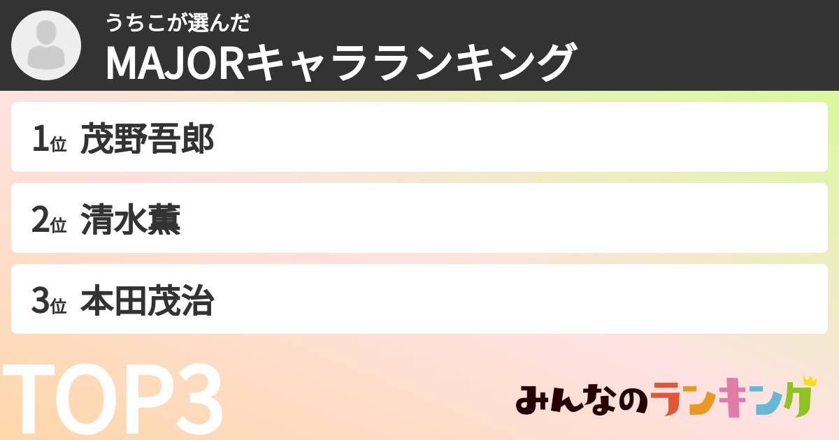 うちこさんの「MAJORキャラランキング」