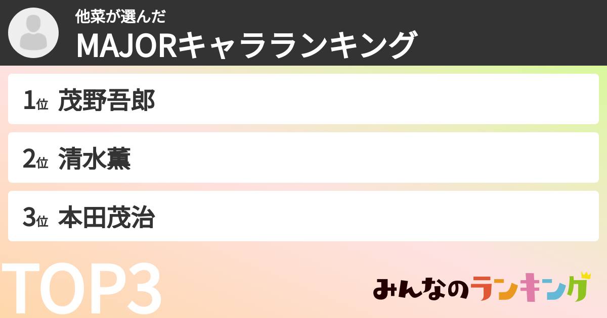 他菜さんの「MAJORキャラランキング」