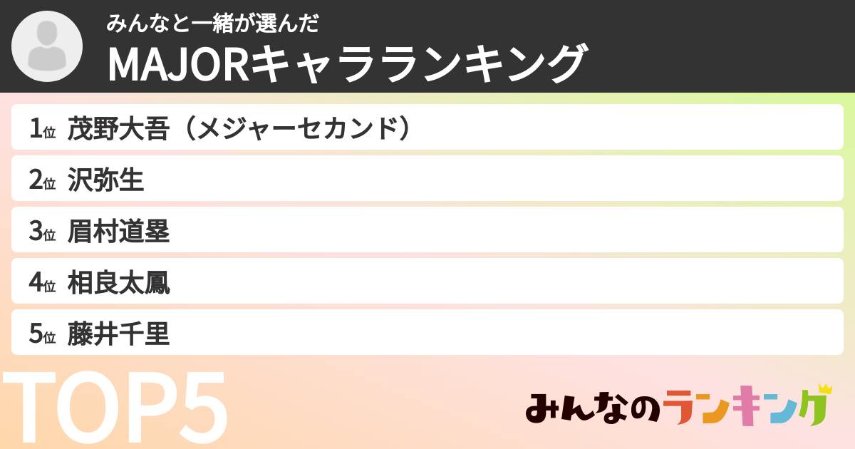 みんなと一緒さんの「MAJORキャラランキング」