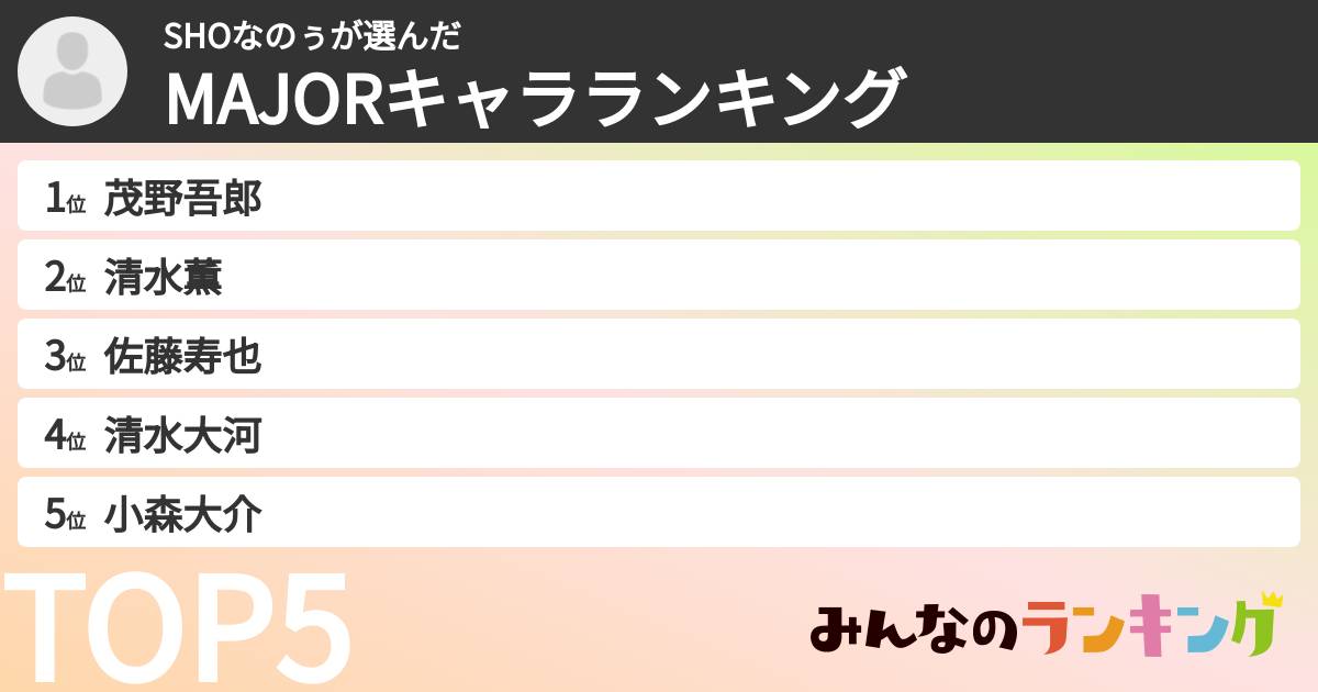 SHOなのぅさんの「MAJORキャラランキング」