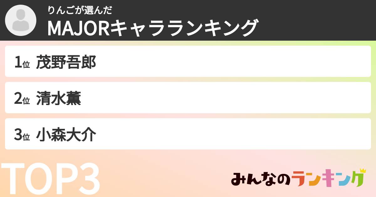 りんごさんの「MAJORキャラランキング」