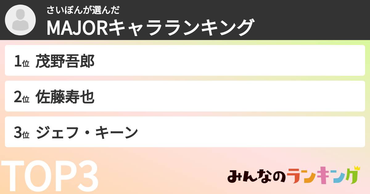 さいぼんさんの「MAJORキャラランキング」