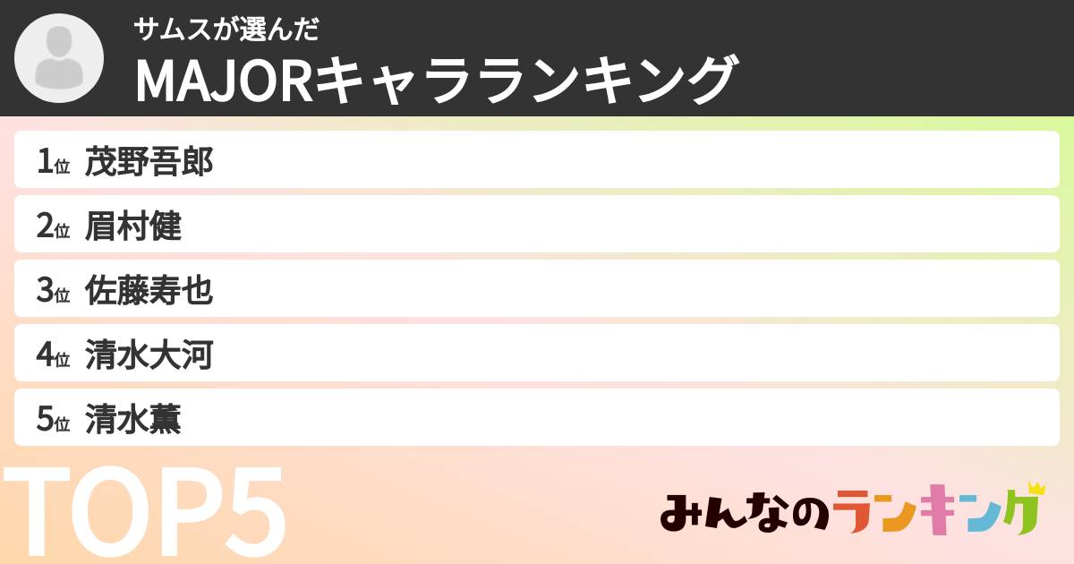 サムスさんの「MAJORキャラランキング」