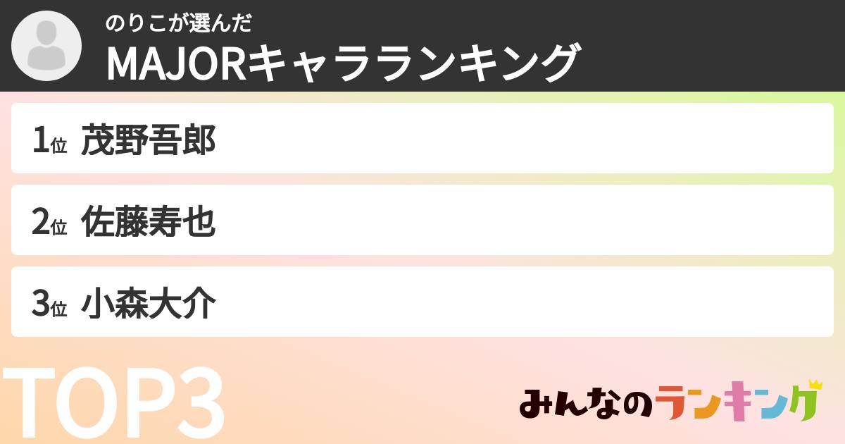 のりこさんの「MAJORキャラランキング」