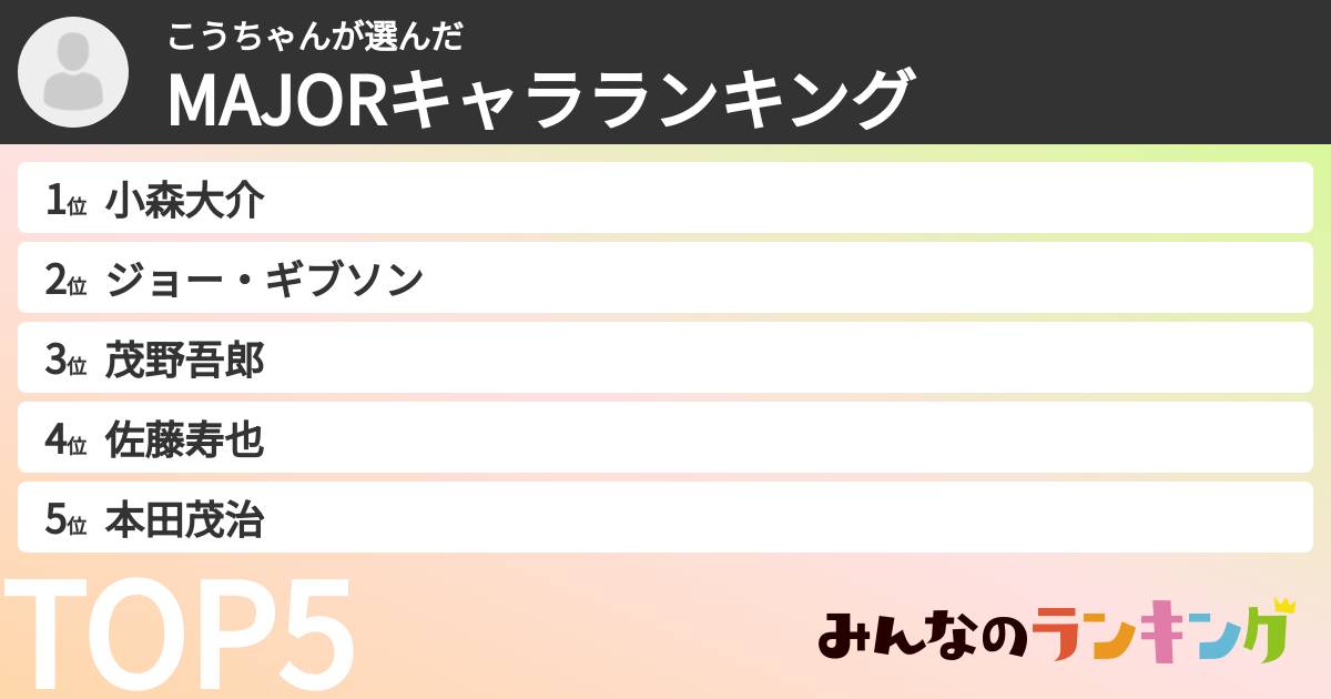 こうちゃんさんの「MAJORキャラランキング」
