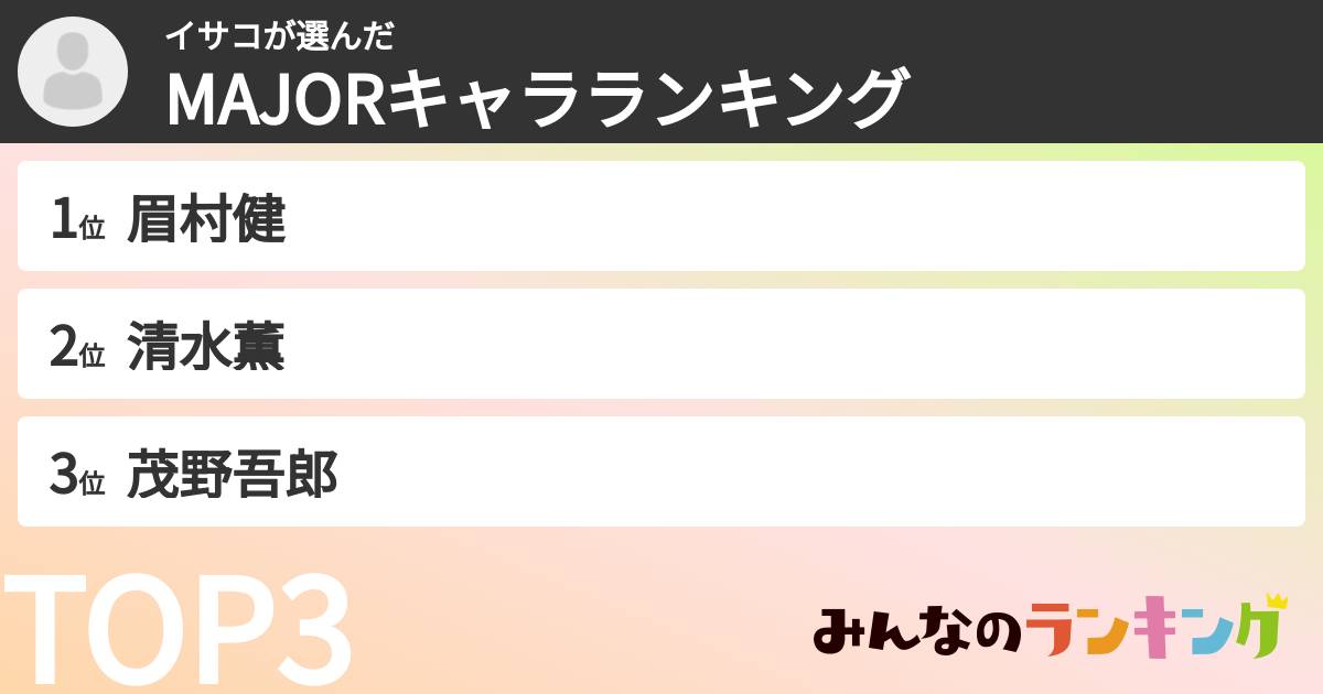 イサコさんの「MAJORキャラランキング」