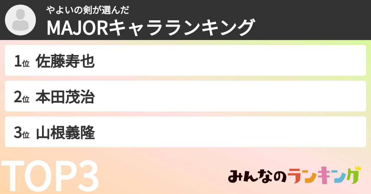 やよいの剣さんの「MAJORキャラランキング」