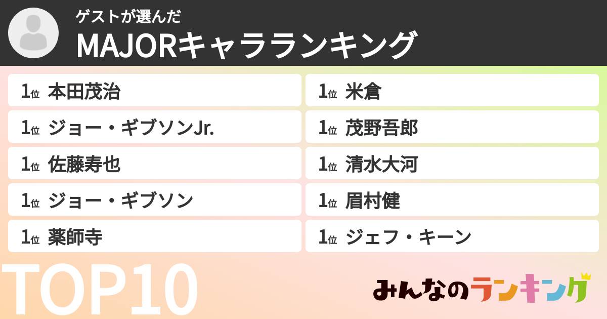 ゲストさんの「MAJORキャラランキング」