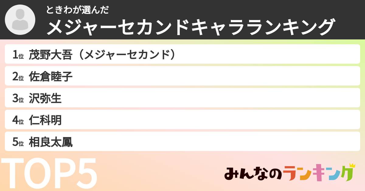 ときわさんの「メジャーセカンドキャラランキング」