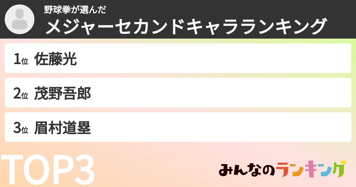 野球拳さんの「メジャーセカンドキャラランキング」