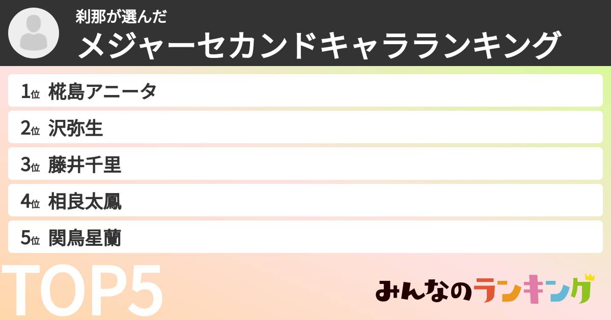 刹那さんの「メジャーセカンドキャラランキング」