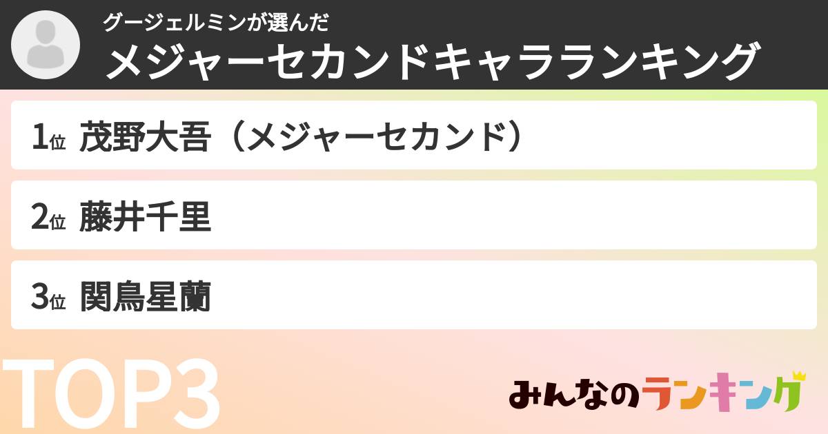 グージェルミンさんの「メジャーセカンドキャラランキング」