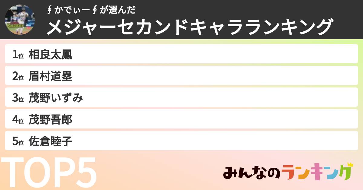∮かでぃー∮さんの「メジャーセカンドキャラランキング」