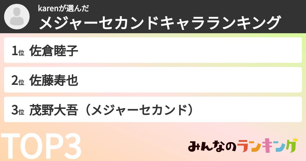 karenさんの「メジャーセカンドキャラランキング」