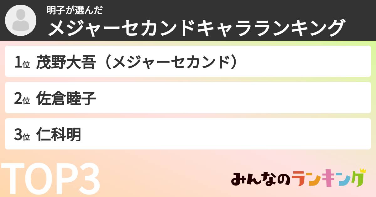 明子さんの「メジャーセカンドキャラランキング」