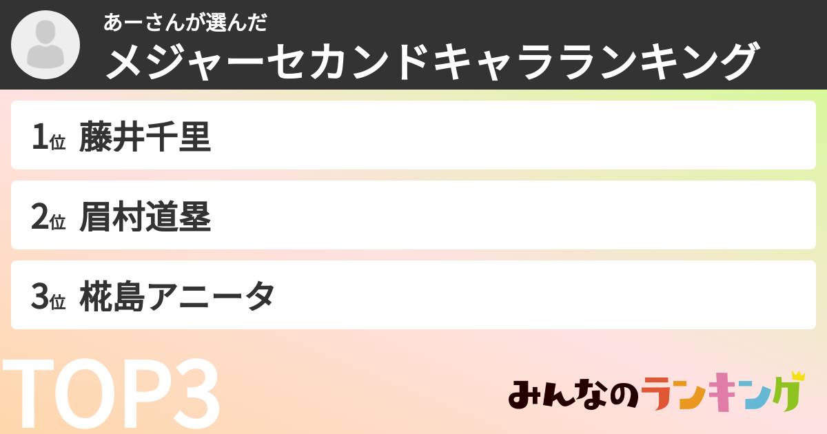 あーさんさんの「メジャーセカンドキャラランキング」