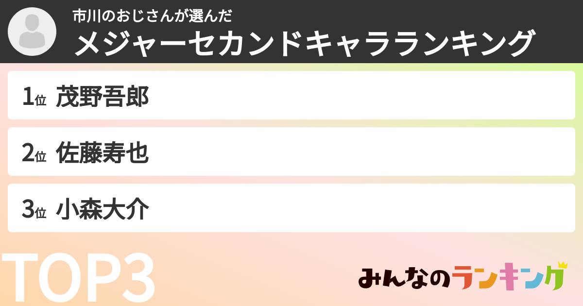 市川のおじさんさんの「メジャーセカンドキャラランキング」