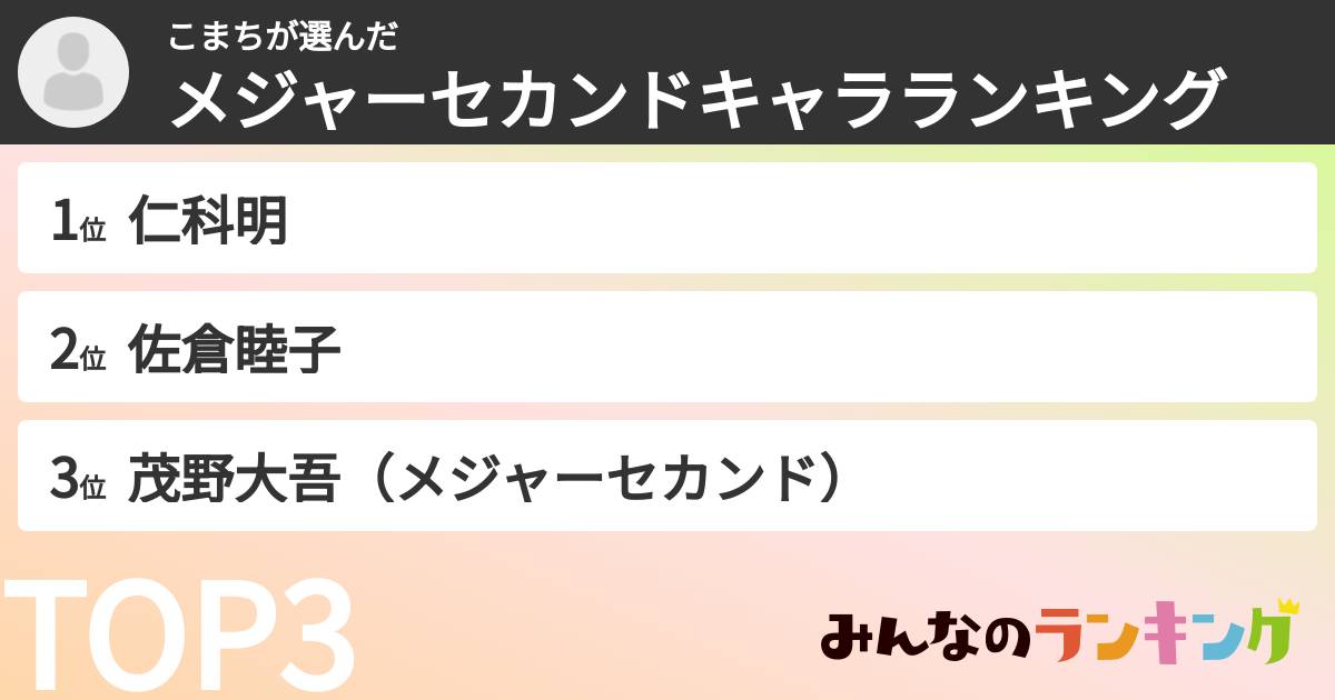 こまちさんの「メジャーセカンドキャラランキング」