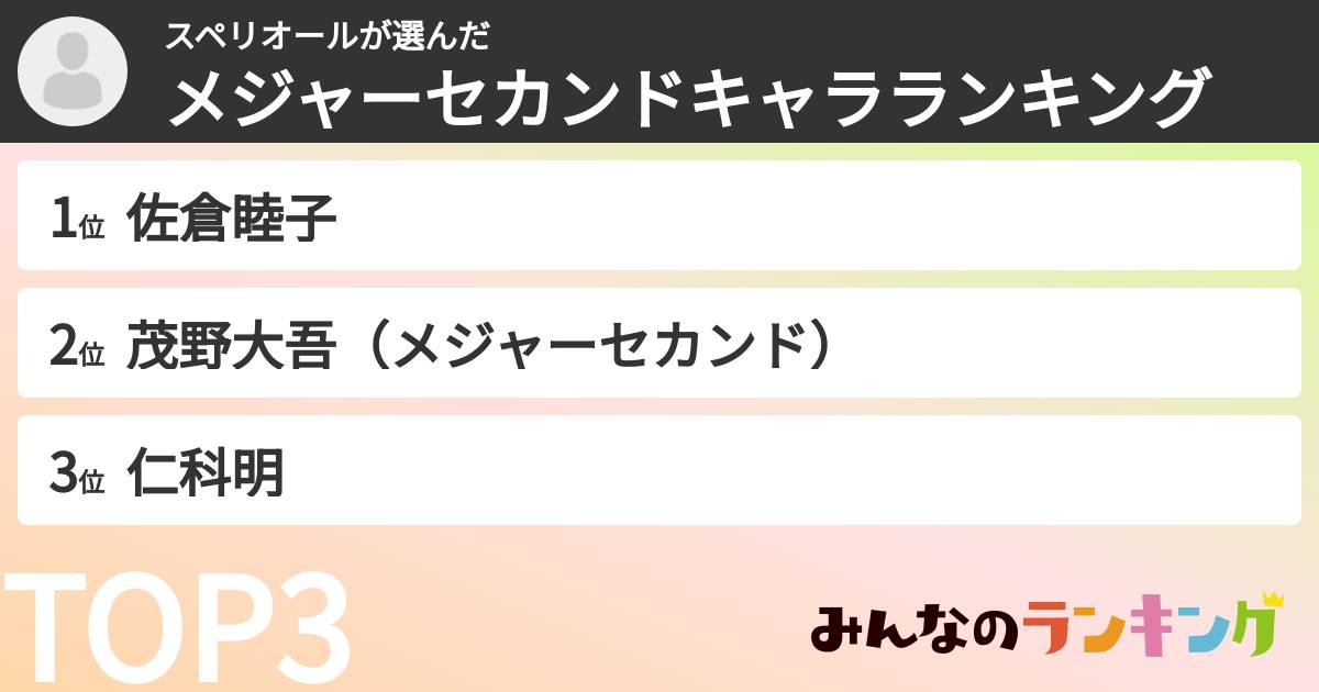 スペリオールさんの「メジャーセカンドキャラランキング」