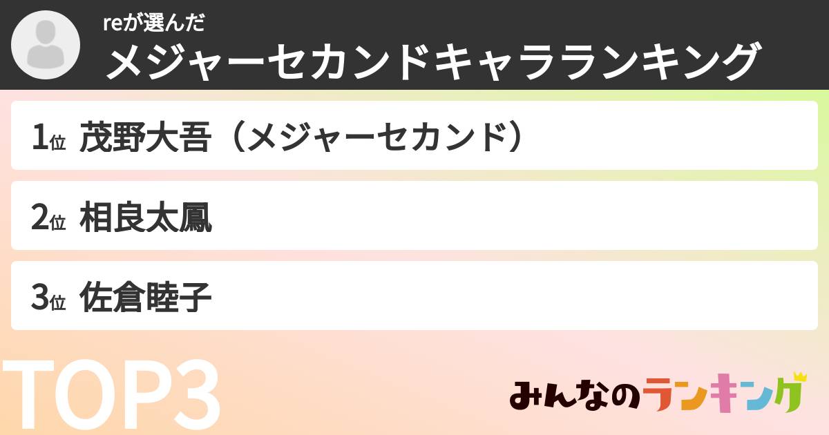 reさんの「メジャーセカンドキャラランキング」