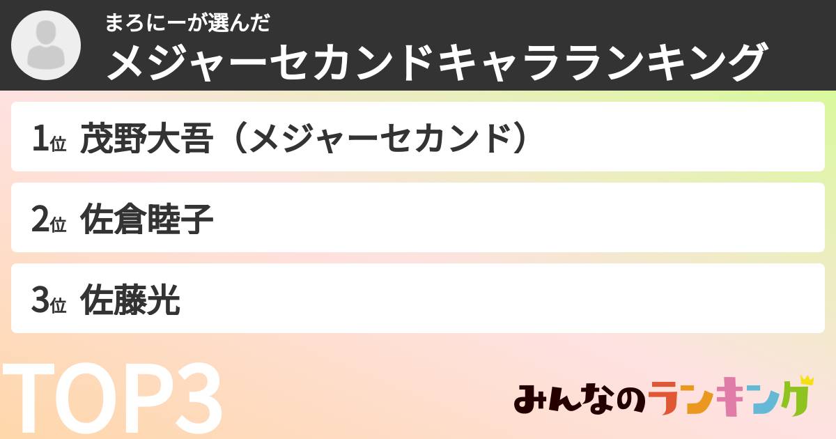 まろにーさんの「メジャーセカンドキャラランキング」