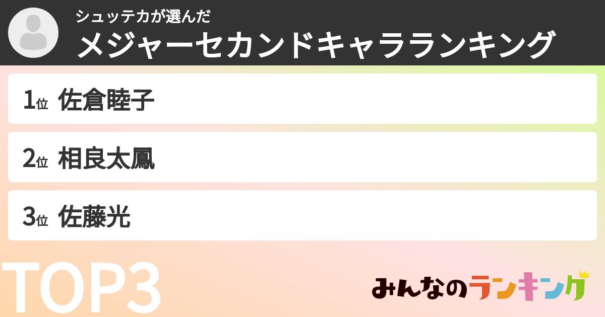 シュッテカさんの「メジャーセカンドキャラランキング」