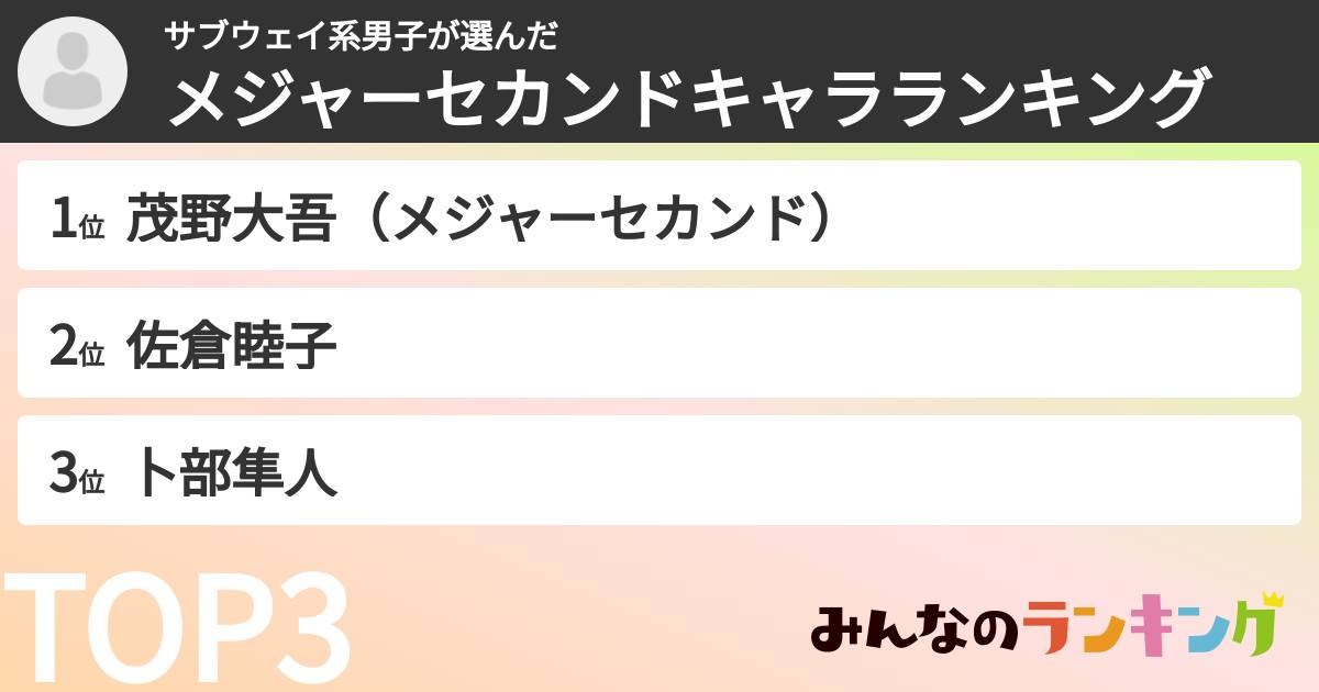 サブウェイ系男子さんの「メジャーセカンドキャラランキング」