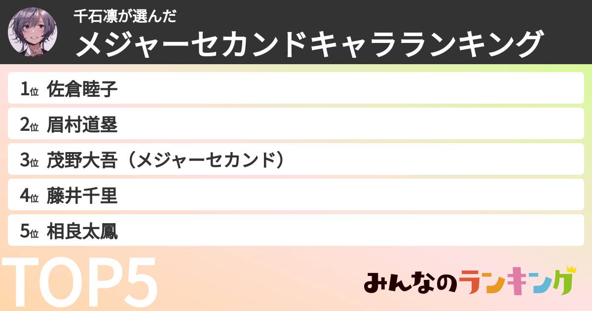 千石凛さんの「メジャーセカンドキャラランキング」