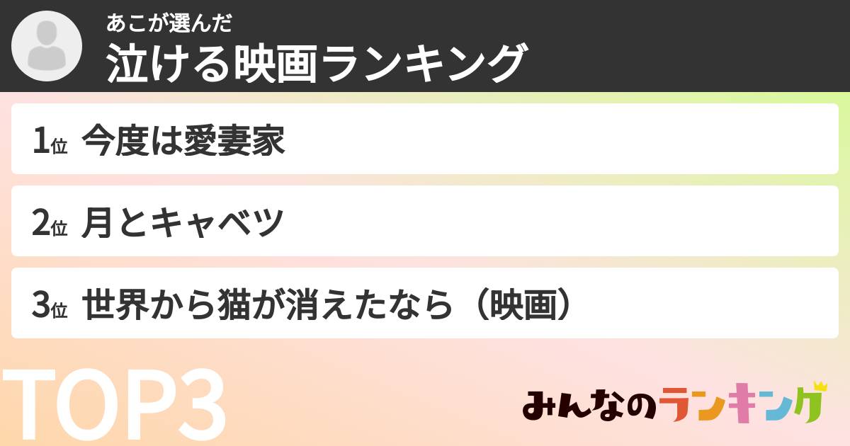 あこさんの「泣ける映画ランキング」